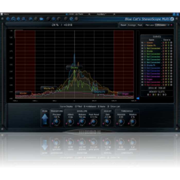 Blue Cat StereoScopeMulti Software Plug In "Electronic Delivery"